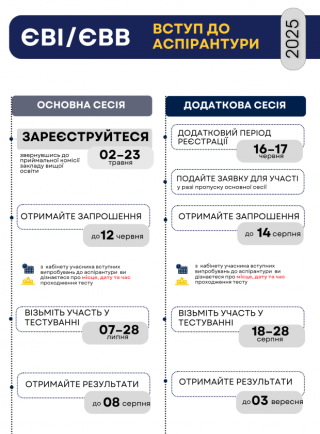 Вступ 2025
